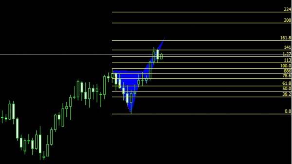 analisis fores pares mayores